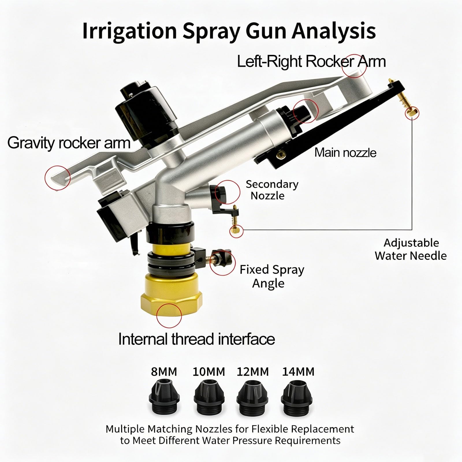 Irrigatore Agricolo A Impatto con 4 Irrigatori, Angolo Regolabile A 360°, Portata 17-29 M, Portata 4,5-18 M³/h, per Irrigazione di Aiuole E Giardini.