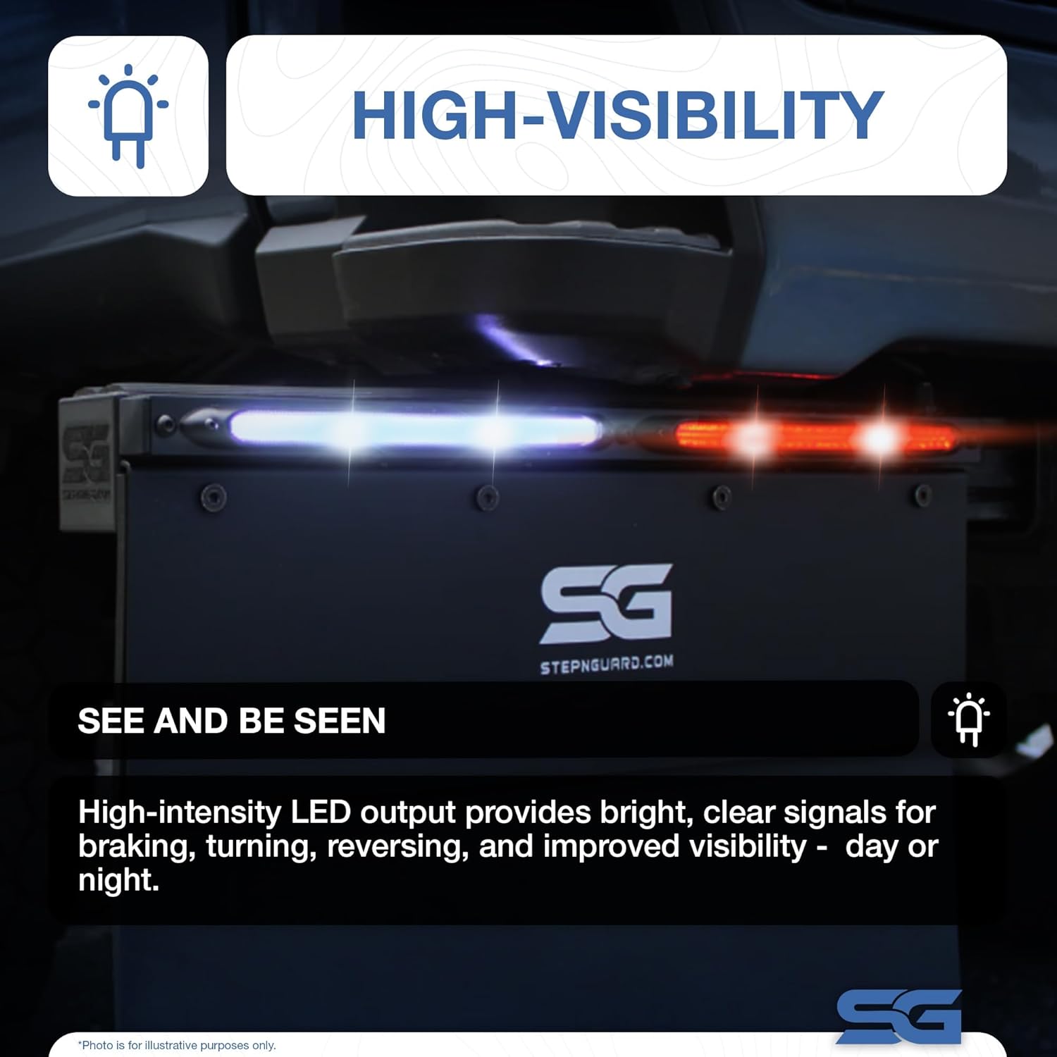 LED Light Kit | Seamless Installation | High-Visibility LEDs | Long-Lasting Performance | Weather-Resistant | Signals for Breaks, Turns, Reverse | Elevates Safety and Style