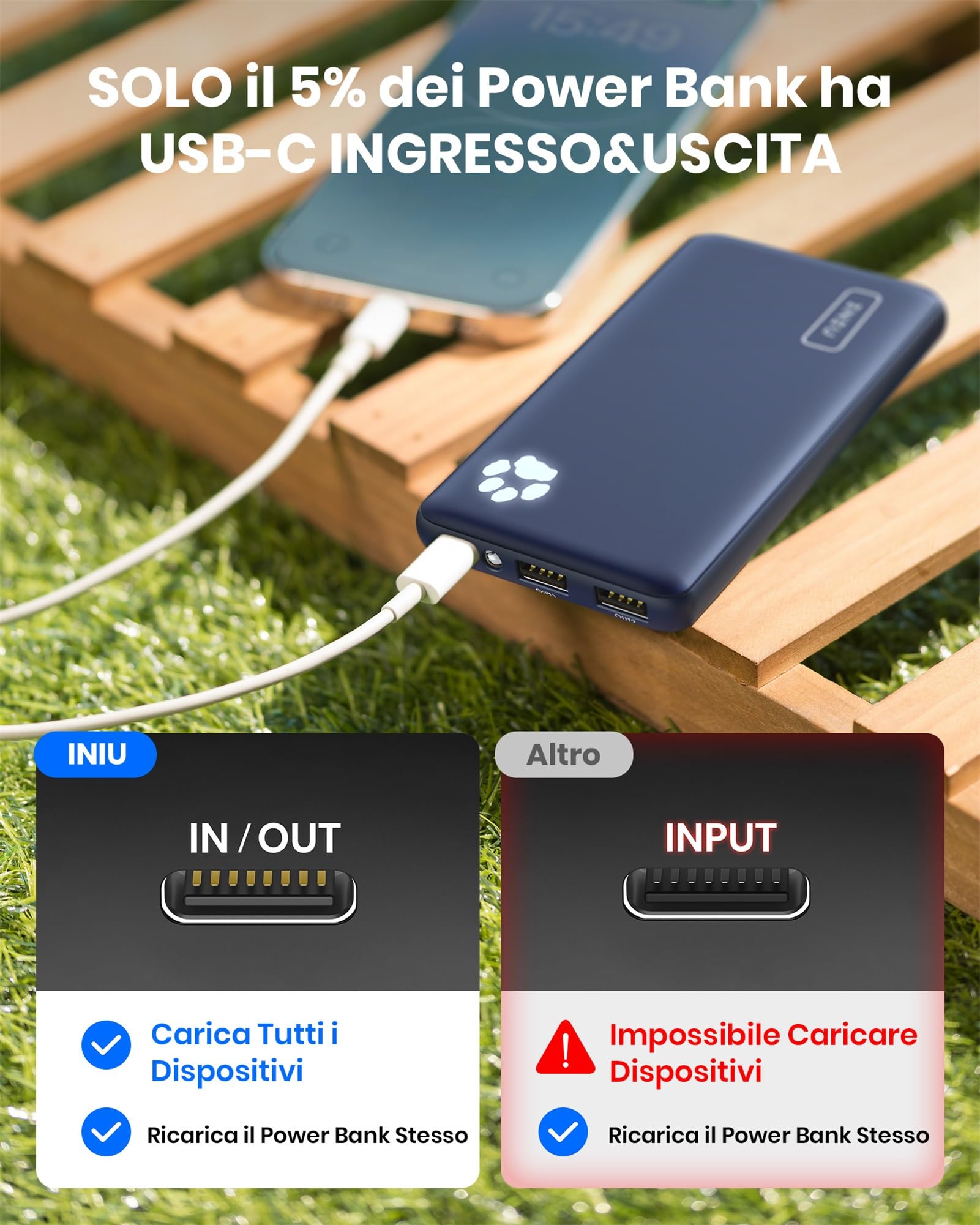 Power Bank, INIU Ultra Sottile & Leggero Caricatore Portatile Powerbank 10000mAh Doppia Uscita 3A, Porta USB C da Esterno di Torcia per iPhone 15 14 13 12 Pro Max X 8 Samsung Huawei iPad