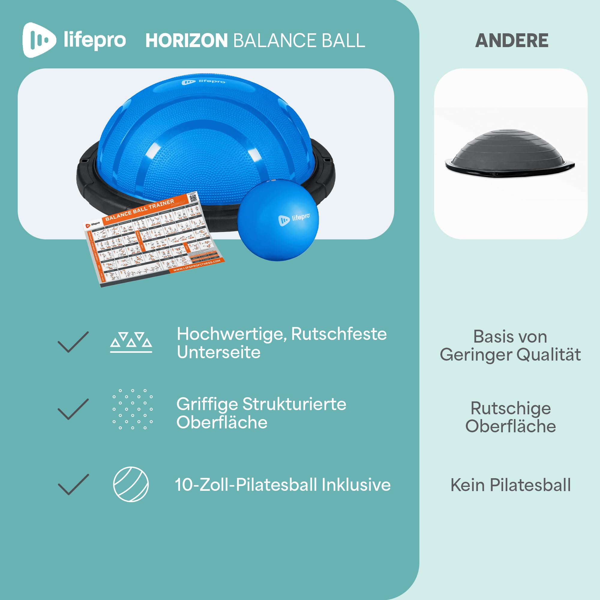Lifepro Half Balance Ball Trainer – Stabilitätsball für Übungen, Ganzkörpertraining, Heim-Fitnessstudio und Physiotherapie – Rutschfestes Gerät für Gleichgewichtstraining