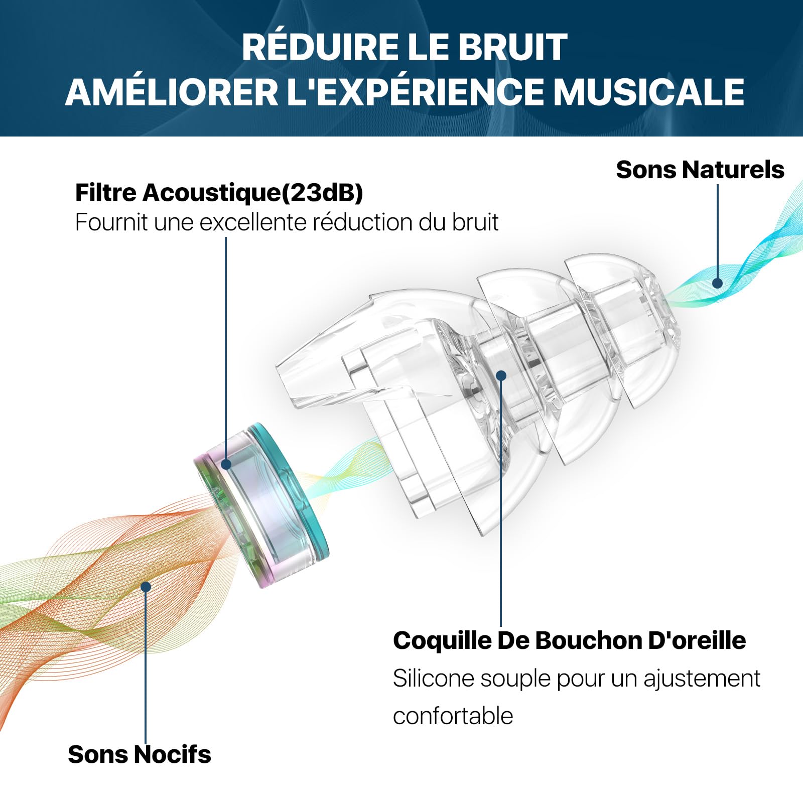 Hearprotek bouchon d'oreille protection auditive 23dB bouchon oreille anti bruit Silicone souple ear plugs pour la musique Musiciens, concert, avion, fêtes, Batteurs taille S 1paire,Iridescente