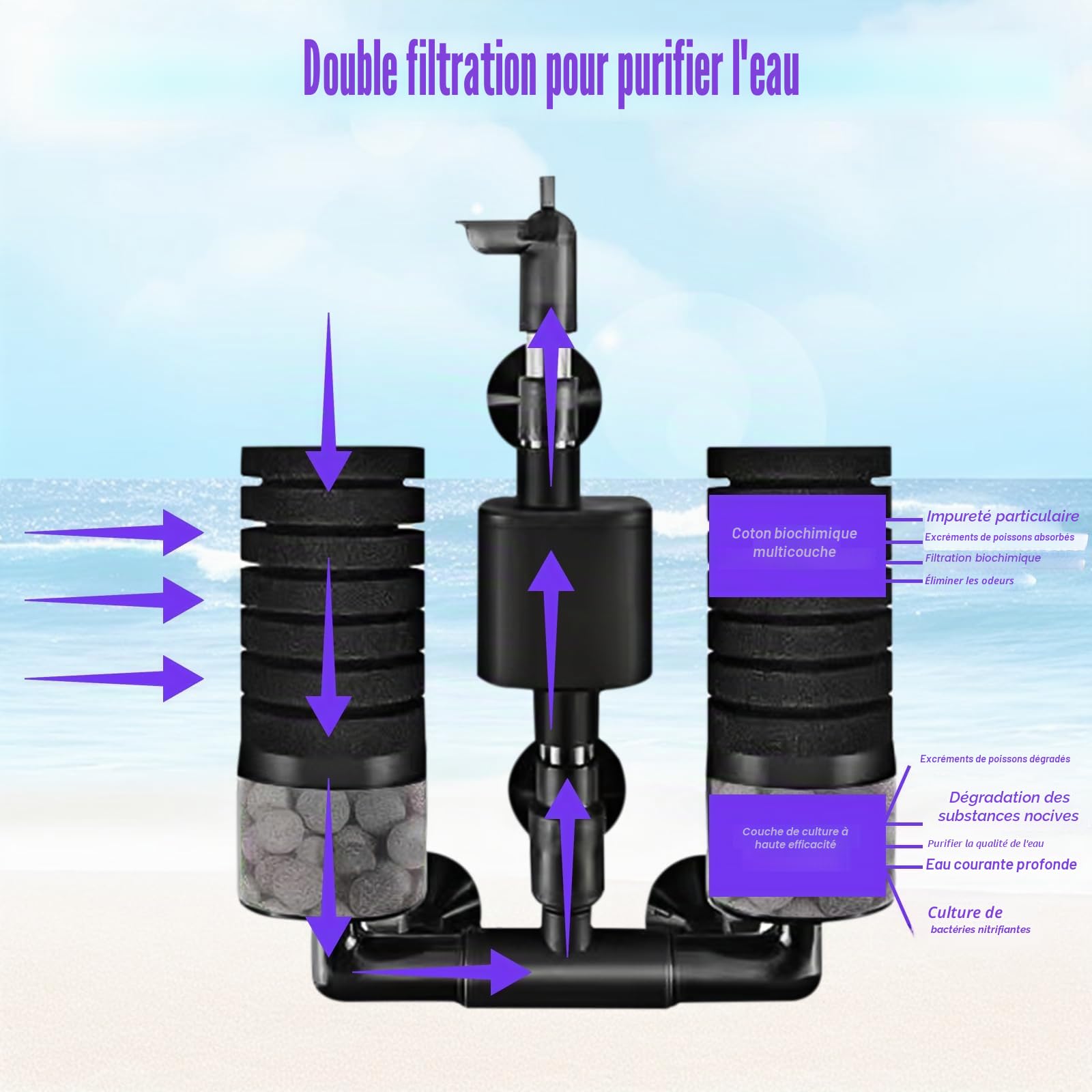 Filtre Éponge d'Aquarium avec Pompe, Filtre Interne Aquarium avec 1 Sac Billes Céramique, Electrique Filtre Aquarium Réglable, Double Filtre Eponge Interieur pour Aquariums de Différentes Profondeurs
