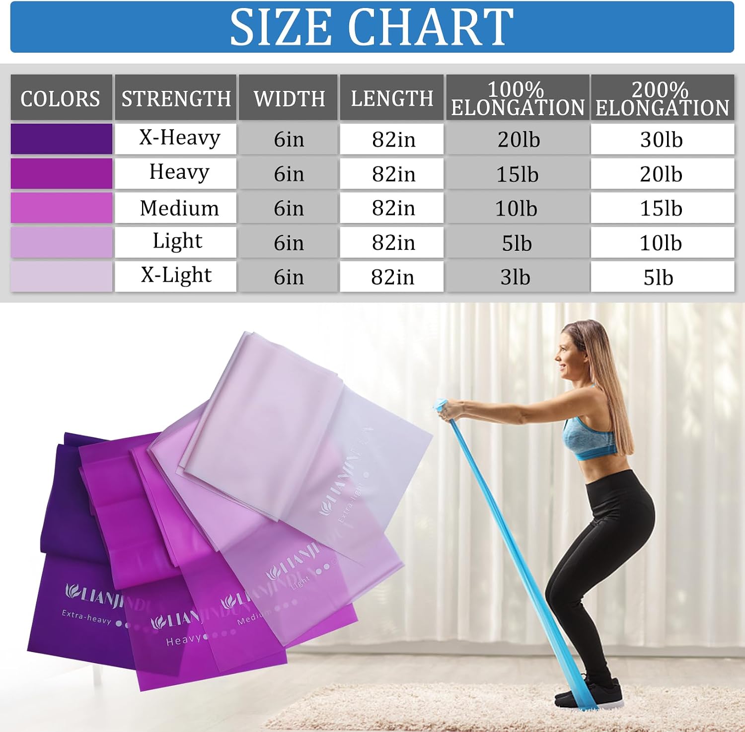 5 Pcs Professional Resistance Bands. Latex-Free, Elastic Band, Work Out Bands, Stretch Bands for Working Out Women or Men, Exercise Bands Set for Physical Therapy, Yoga, Pilates