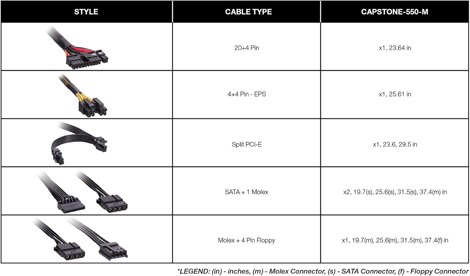 Gеt Pорulаr оƒƒеr Rosewill Computer Gaming Power Supply, Modular 80 PLUS Gold 550W PC Desktop PSU, Silent 135mm Fan, ATX12V/EPS12V, SLI & CrossFire Ready - CAPSTONE 550