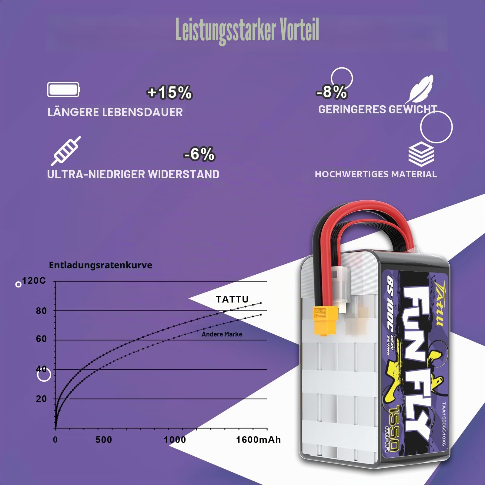 Tattu 6S lipo 1550mAh 22.2V 100C Funfly Lipo akku mit XT60 Stecker für UAV Drone FPV Quadcopters
