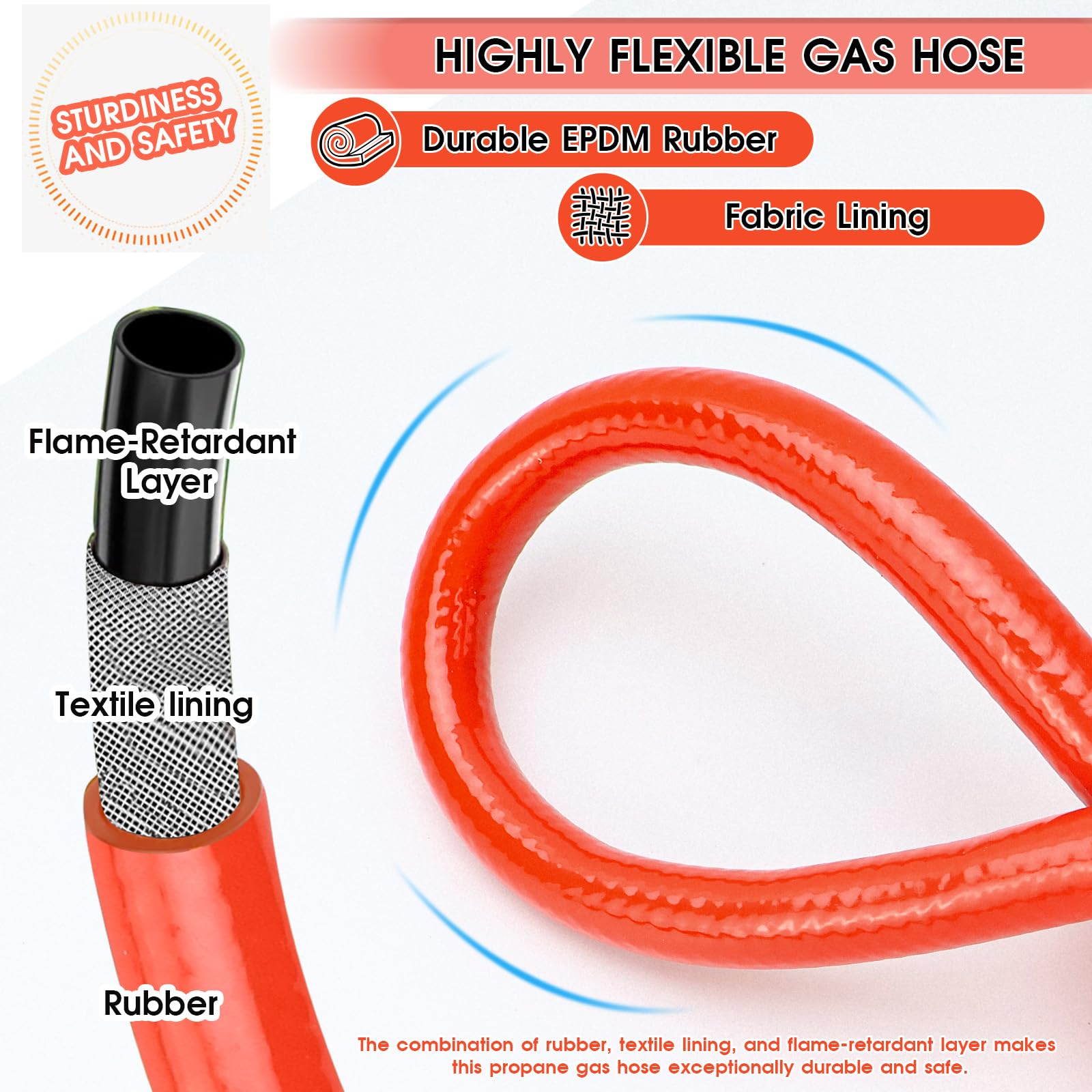 Raxfekro Manguera de gas de 5 m para propano y butano, rosca izquierda G1/4'' x G1/4'', resistente al invierno hasta -30°C
