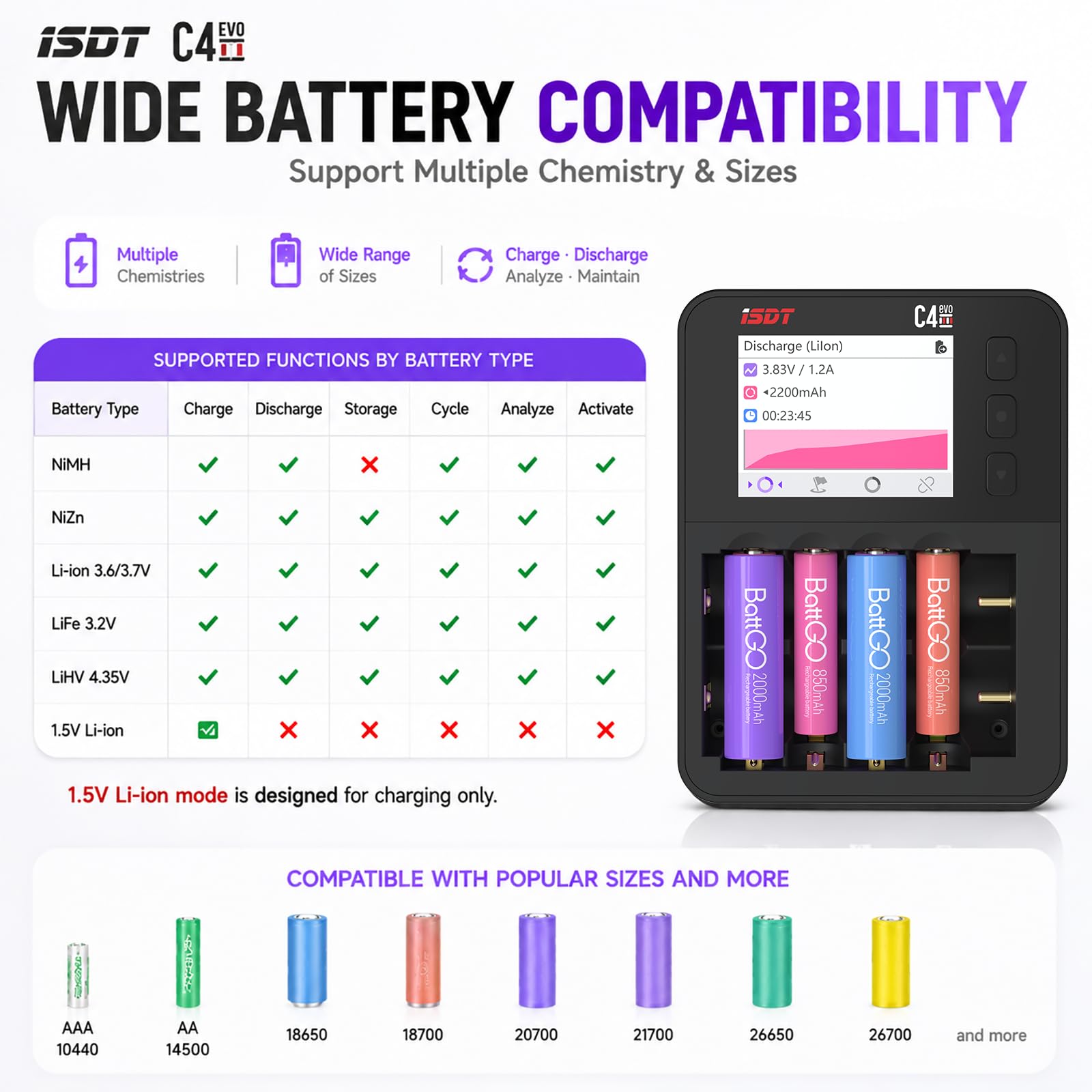 ISDT Professionnel Batterie Chargeur Analyzer Chargeur pour AA AAA 18650 21700, 1.5V Li-Ion 1.2V NiMH Chargeur Intelligent avec LCD Affichage Charge Rapide Réglable Courant