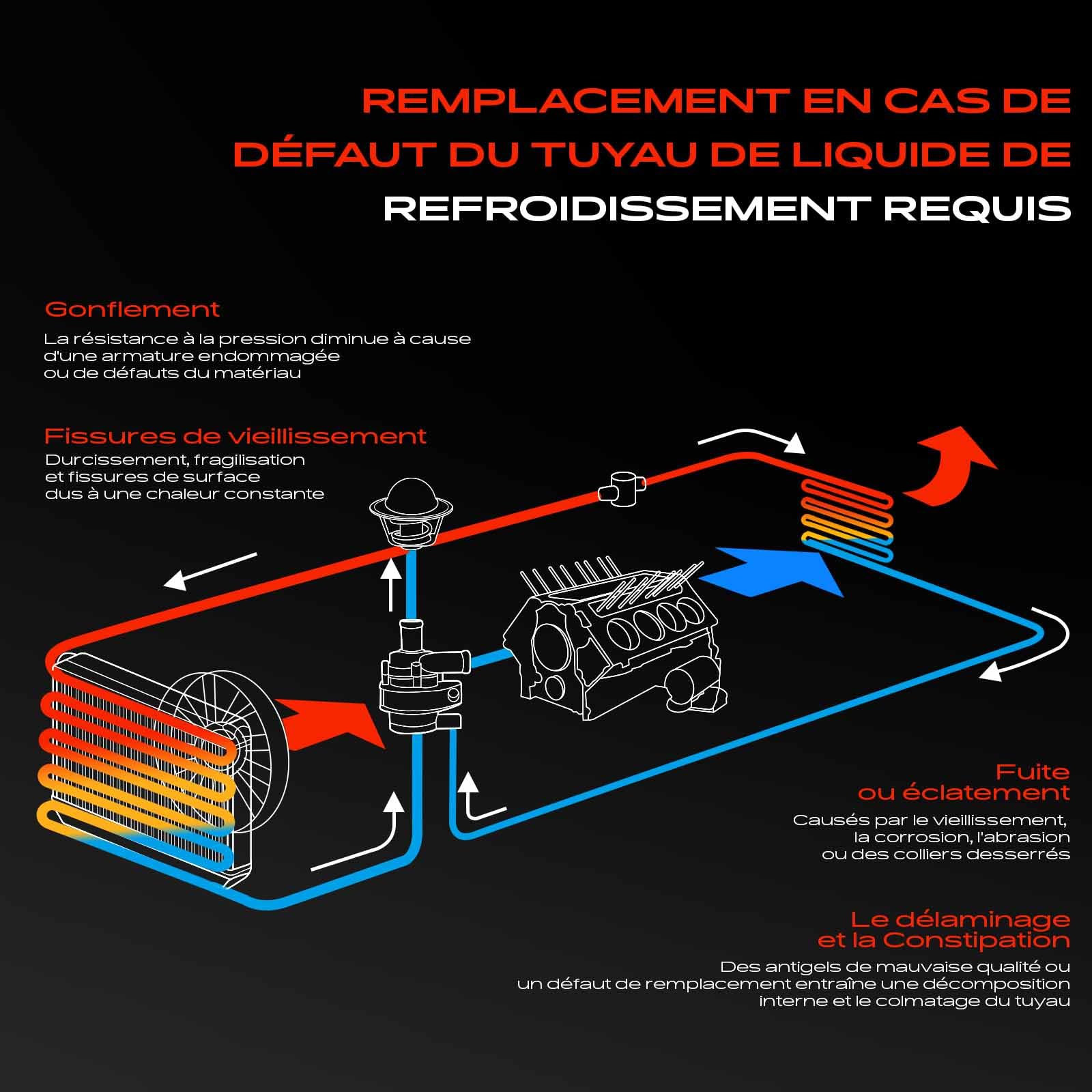 Frankberg Bride de liquide de refroidissement Diesel Compatible avec A6 Avant 4G5 4GD A4 8K2 B8 Q5 8RB T.o.u.a.r.e.g 7P5 7P6 Remplacer# 059121506H | 059121506H; Compatible avec: A4 Allroad 8KH, A5 Sportback 8TA, Q7 4LB, A5 Cabriolet 8F7, A4 Avant 8K5, A4