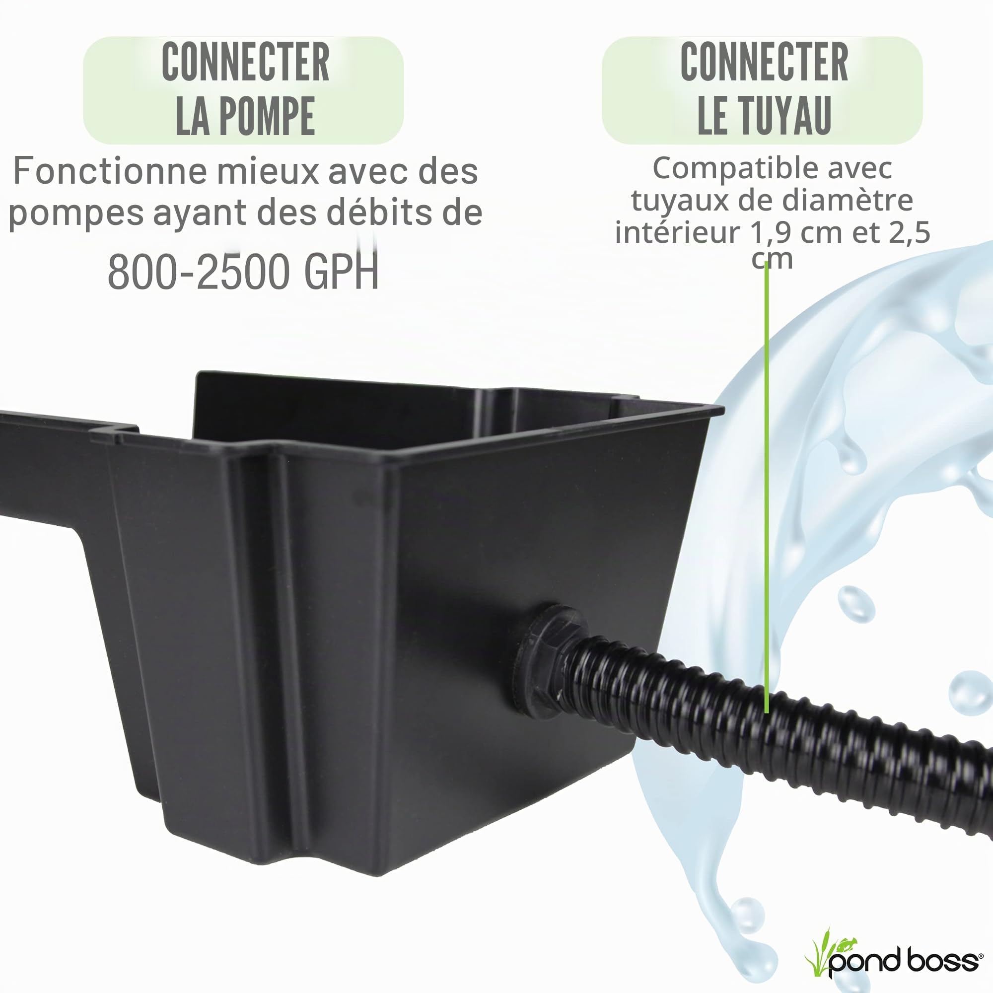 Pond Boss 52726 Waterfall Spillway Noir