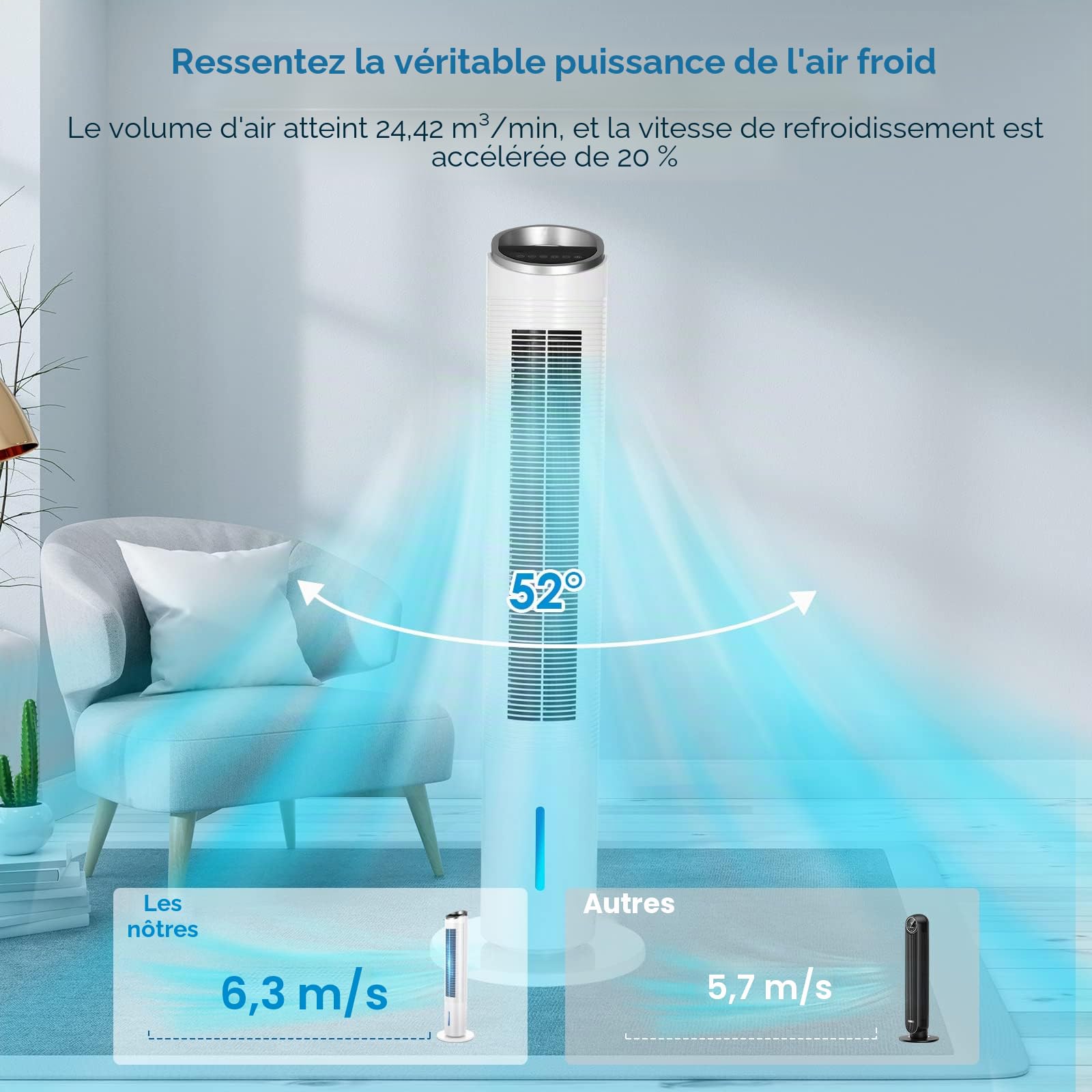 LIFERUN Ventilateur Refroidisseur Tour de 101 cm avec Télécommande, 4 en 1 Avec Refroidissement, Humidification de Nettoyage, Minuterie 8 Heures, Silencieux pour Chambre à Coucher, Salon, Blanc