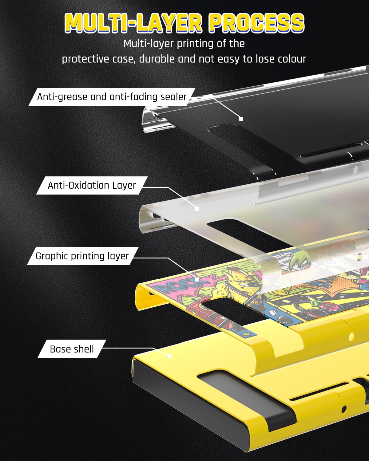 GLDRAM Custodia gialla per Nintendo Switch, set di accessori con custodia da viaggio portatile, cover protettiva in PC per console e joycon, pellicola protettiva per schermo e tappo per pollice