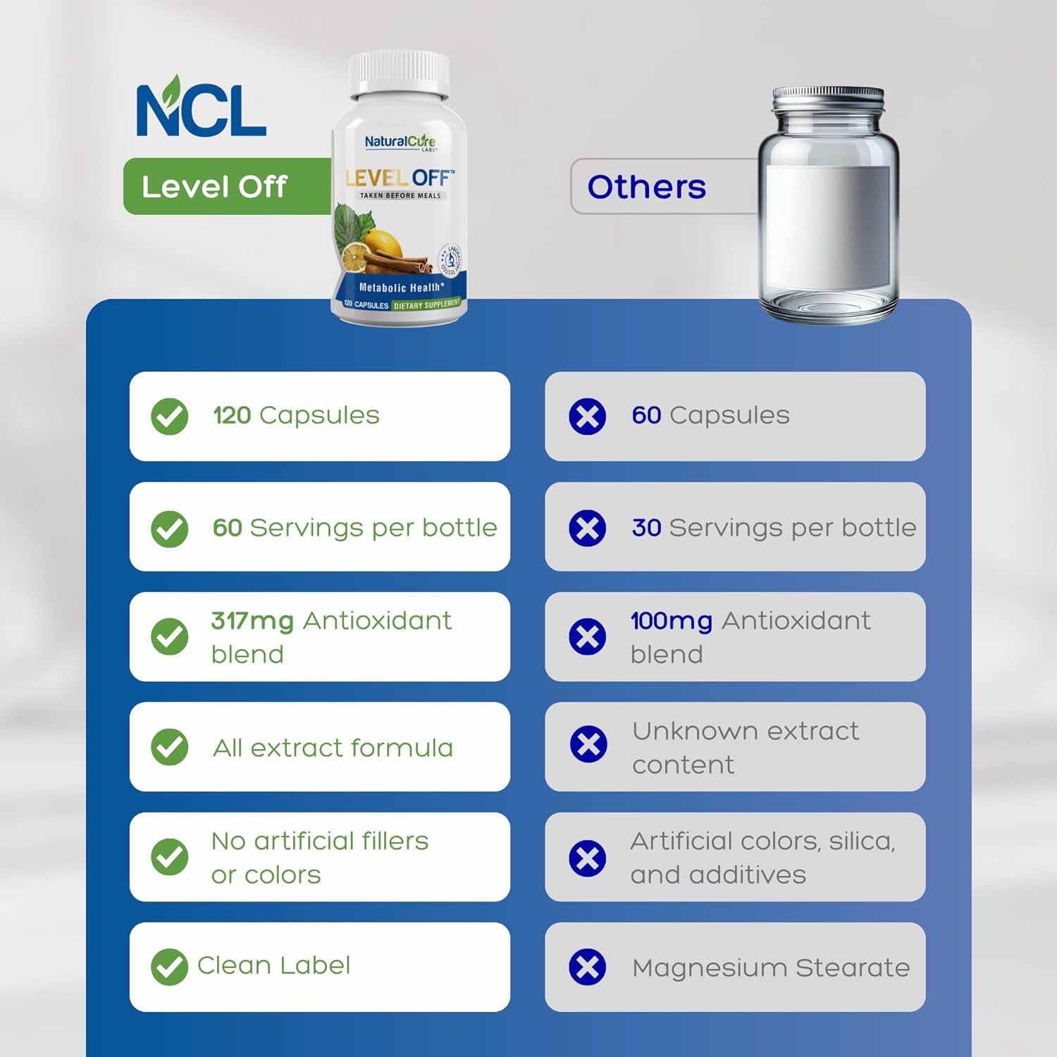 Natural Cure Labs Level Off Anti Spike Formula Glucose Supplement – Capsules for Metabolic Health, Helps Moderate Glucose Spikes, Vegan, Non-GMO, Gluten Free (120 Count (Pack of 1)) - Image 4