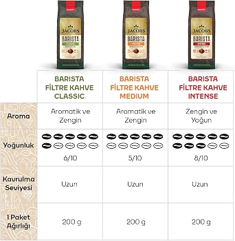 Jacobs Barista Intense Ground Coffee 200gr