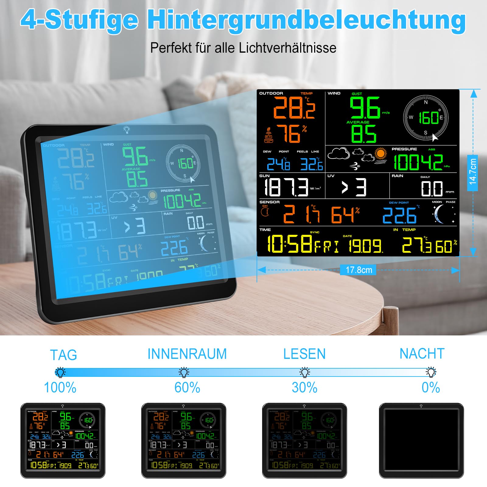 Urageuxy WLAN Wetterstation mit Außensensor, 8,8" Farbdisplay, 7-in-1 Sensor für Wind, Regen, UV, Temperatur, Luftfeuchtigkeit, Luftdruck, Wettervorhersage, bis zu 8 Thermo-Hygrosensoren