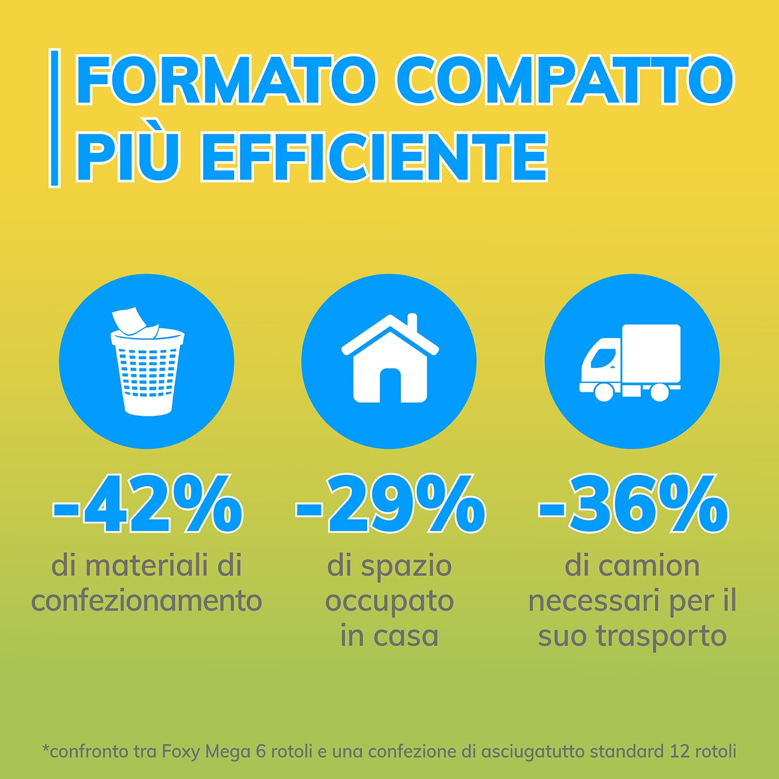 Foxy Mega | Asciugatutto Lunga Durata 18 Rotoli | 95 Strappi Per Rotolo | Decorato| Certificazione PEFC | Confezione Riciclabile Prodotta Con Plastica Riciclata