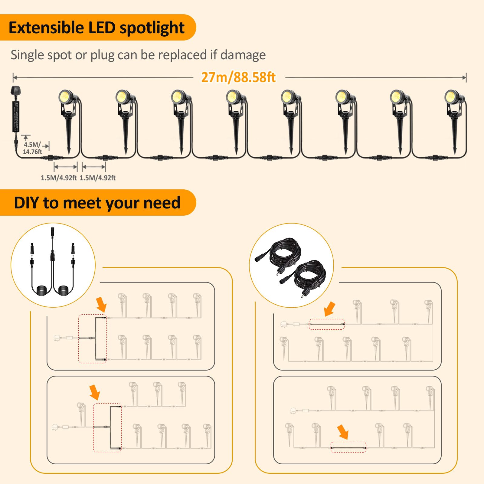 ECOWHO Garden Lights Mains, 27m 8-in-1 LED Outdoor Spotlights with Adapter - Image 4