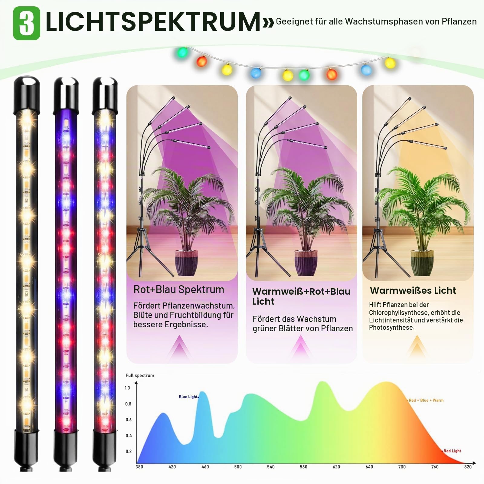 Anluomania Pflanzenlampe LED, 4 Heads Pflanzenleuchte, Pflanzenlicht Vollspektrum für Zimmerpflanzen, Grow Lampe mit USB Adapter, 3 Lichter Modi und 10 Helligkeitsstufen, 4/8/12H Auto Timer