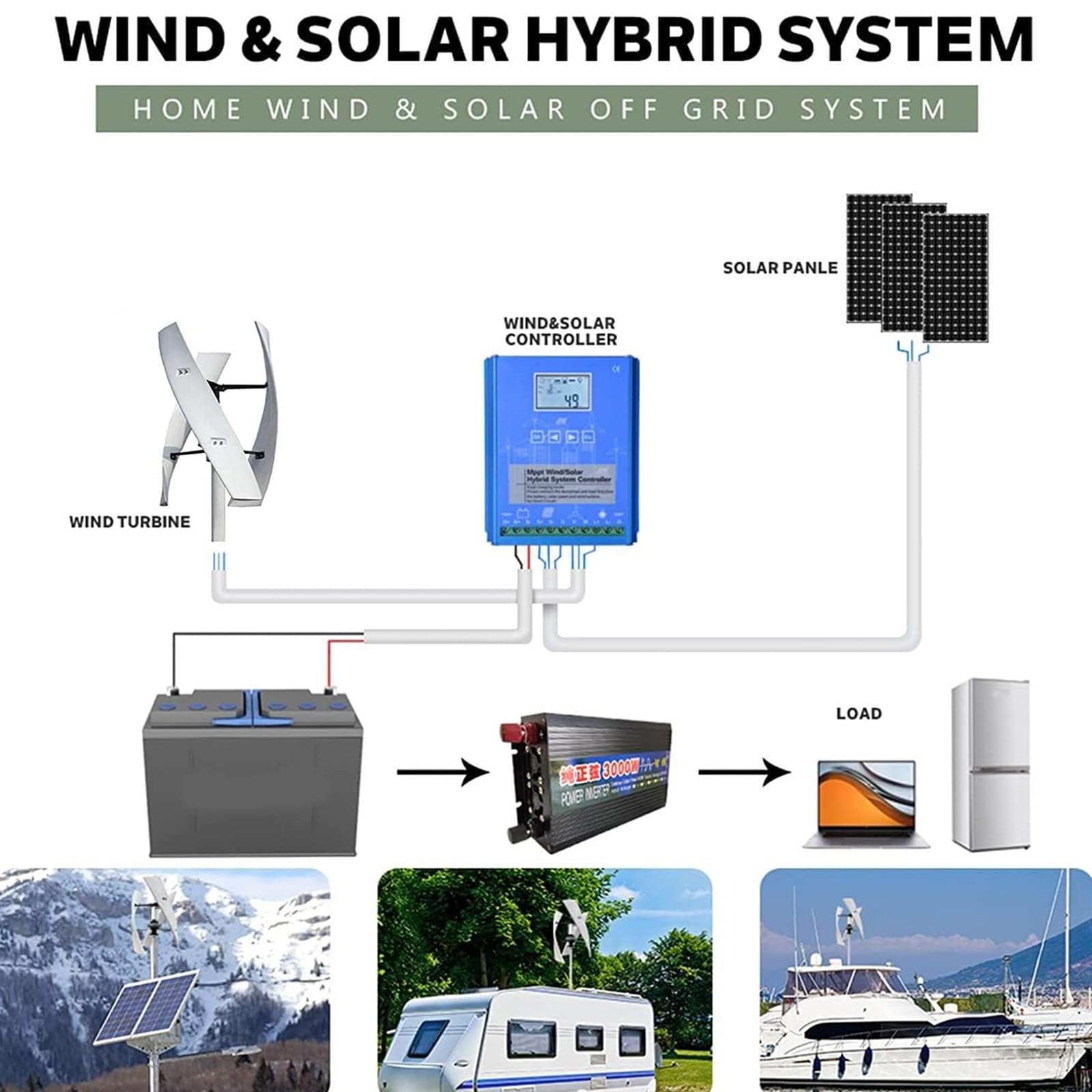 5000W 9000W Sin Ruido Generador de turbina eólica Vertical, 12V 24V 48V 3 Cuchillas Levitación Magnética Vertical Generador De Viento Vertical con Controlador MPPT 5000W-12V