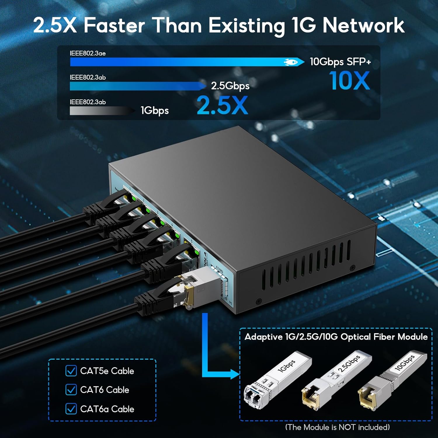 Comparison of network speeds: 1Gbps, 2.5Gbps, and 10Gbps SFP+
