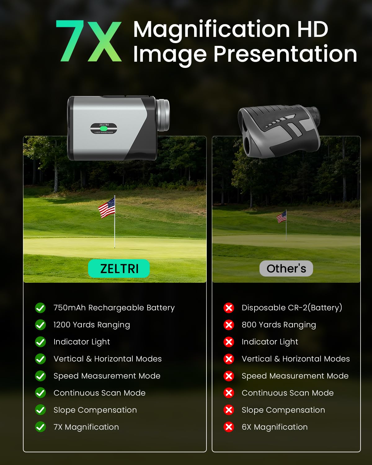 ラウンド用品・アクセサリー LASER RANGEFINDER ZELTRI Rangefinder Golf with Slope Indicator Light-1312 Yards