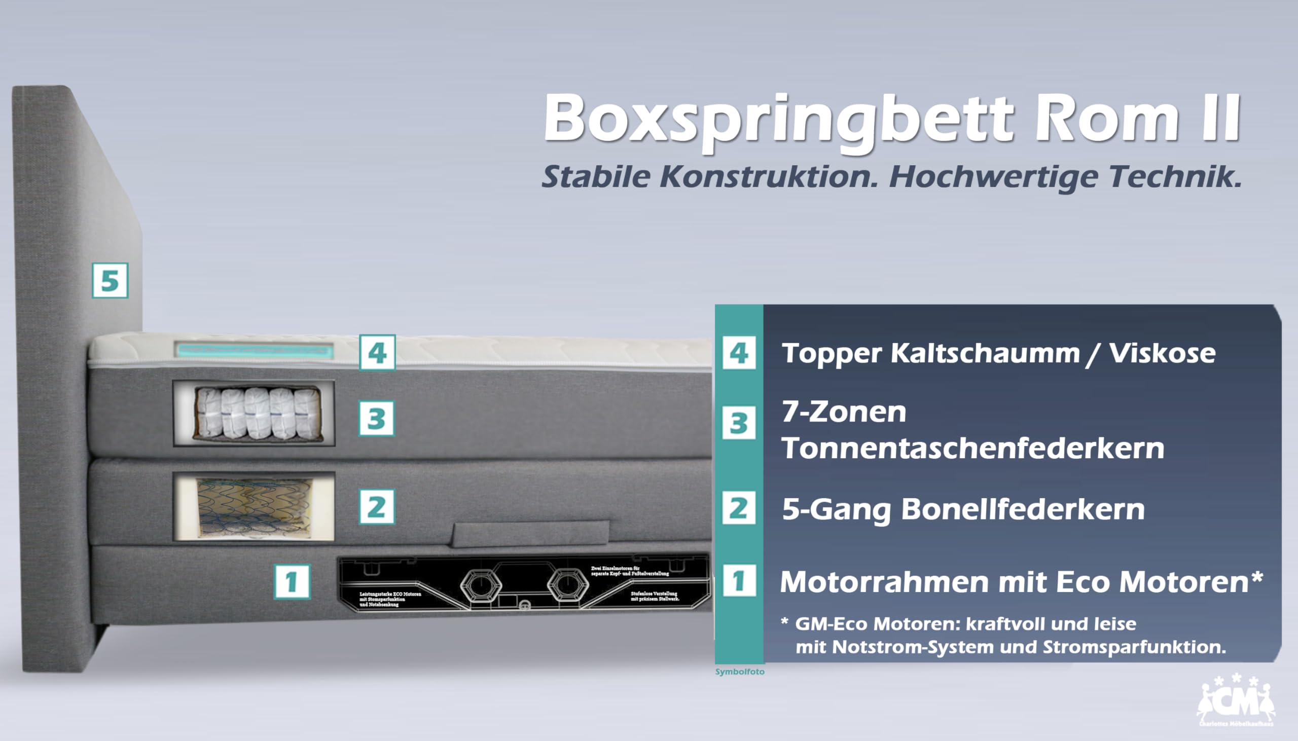 Boxspringbett ROM II elektrisch verstellbar 180x200 Härtegrad H2 H3 Boxspringbett mit Motor 180 x 200 cm 7-Zonen Tonnentaschenfederkern und Topper