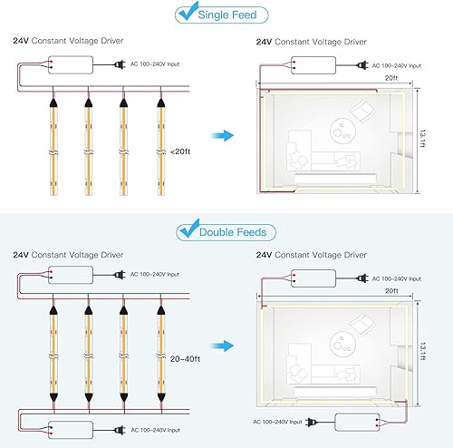 Miniatura 6 de ocona COB - Tira de luces LED de color blanco frío de 6500 K, 9.8 pies, 9.8ft, 3500 lm, súper brillante, flexible, cinta de luz LED para cocina,