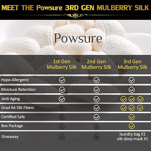 Miniatura 7 de Funda de almohada de seda de morera 100 % pura para cabello y piel, funda de almohada de seda con cremallera, 22 Momme 6A, regalo estándar de 20 x