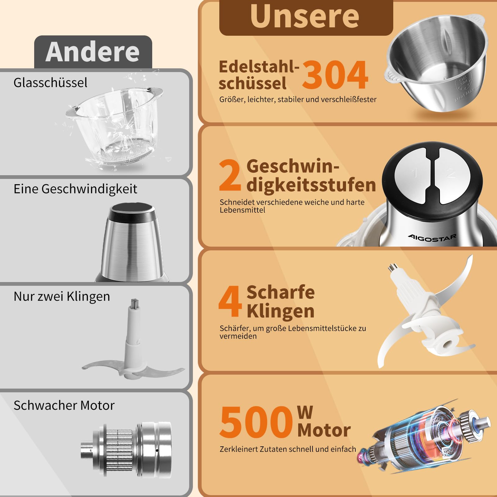 Aigostar Flor Zerkleinerer küche elektrisch 500W, Multizerkleinerer elektrisch mit 1.8L Edelstahl-Schüssel, 4 Edelstahlklingen, 2 Geschwindigkeiten für Fleisch, Gemüse, Nüsse