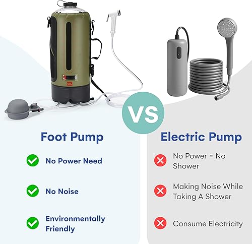 Miniatura 7 de HappyPo Ducha de camping - Bomba de ducha solar portátil para acampar