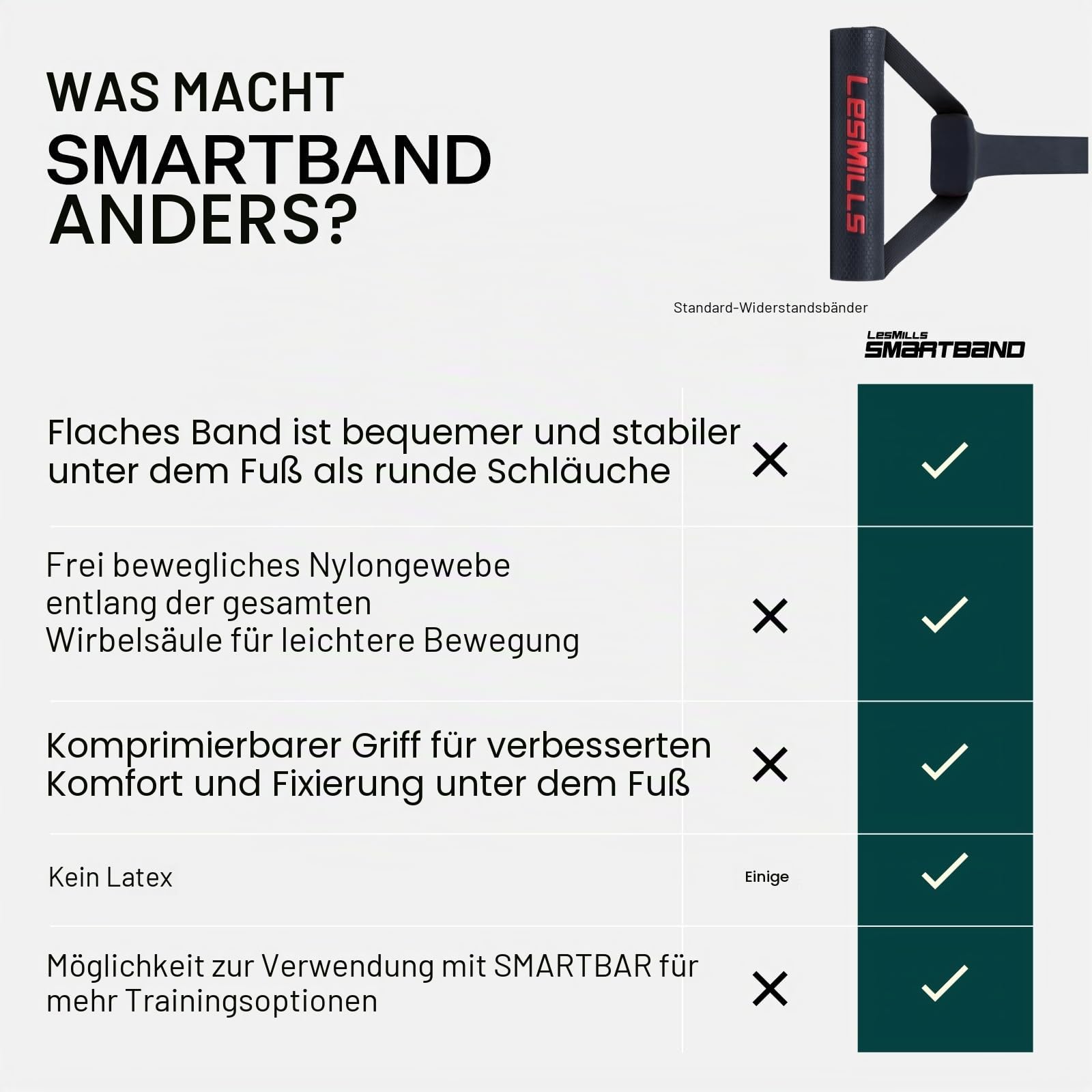 Les Mills™ SMARTBAND Extreme™ Widerstandsband mit Griffen für effektives Training und Stretching zu Hause