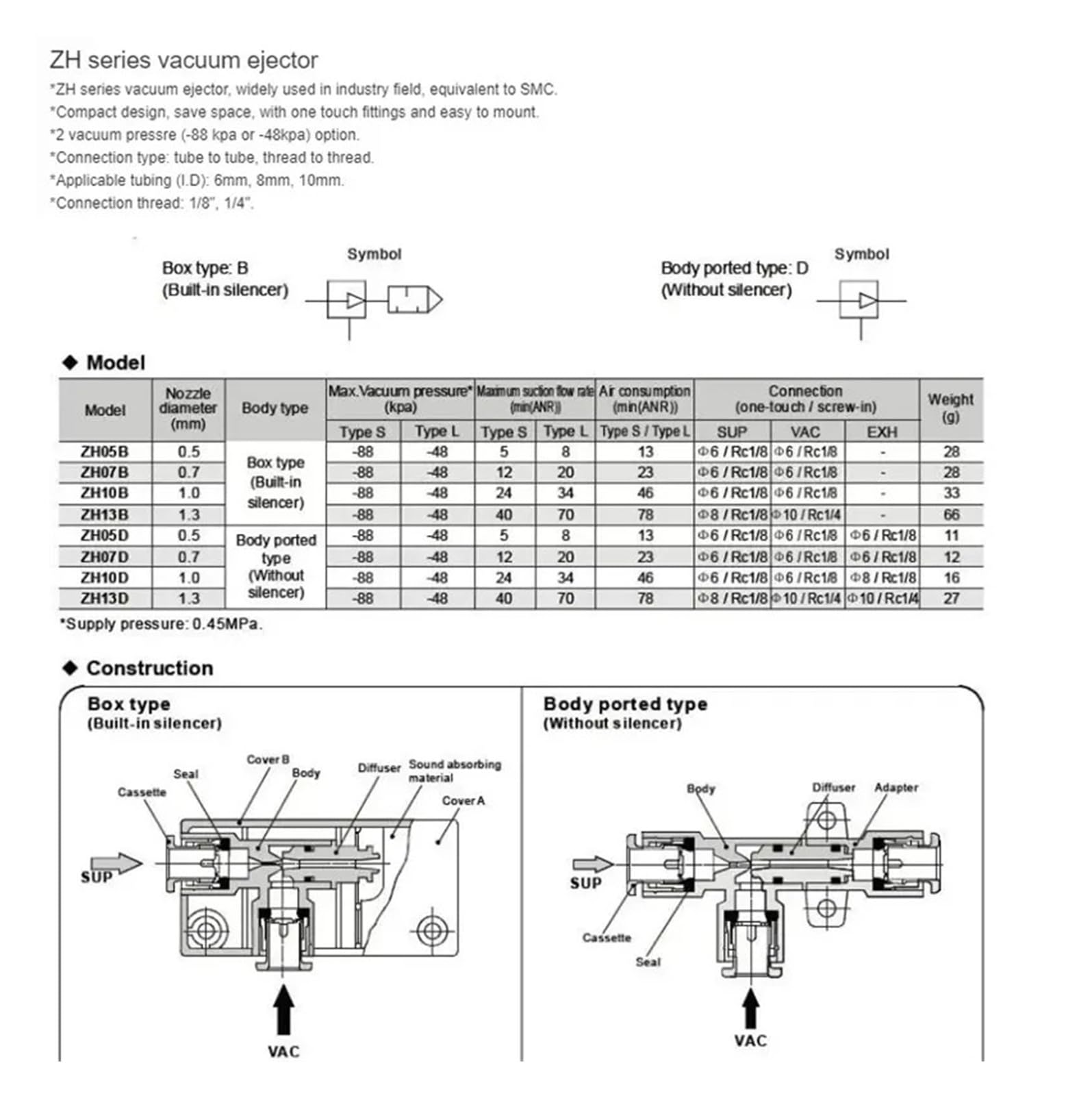 Mikro-próżniowy wyrzutnik pneumatyczny seria ZH wielostopniowy generator powietrza i próżniowy wyrzutnik ZH05 ZH07 ZH10(ZH13DS 08-10-10)