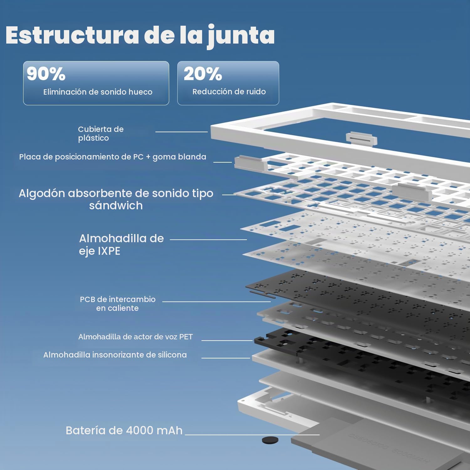 ZORNHER ZH870 Teclado mecánico inalámbrico para juegos, teclado de sonido cremoso personalizado 80%, interruptores lineales prelubricados, intercambiables