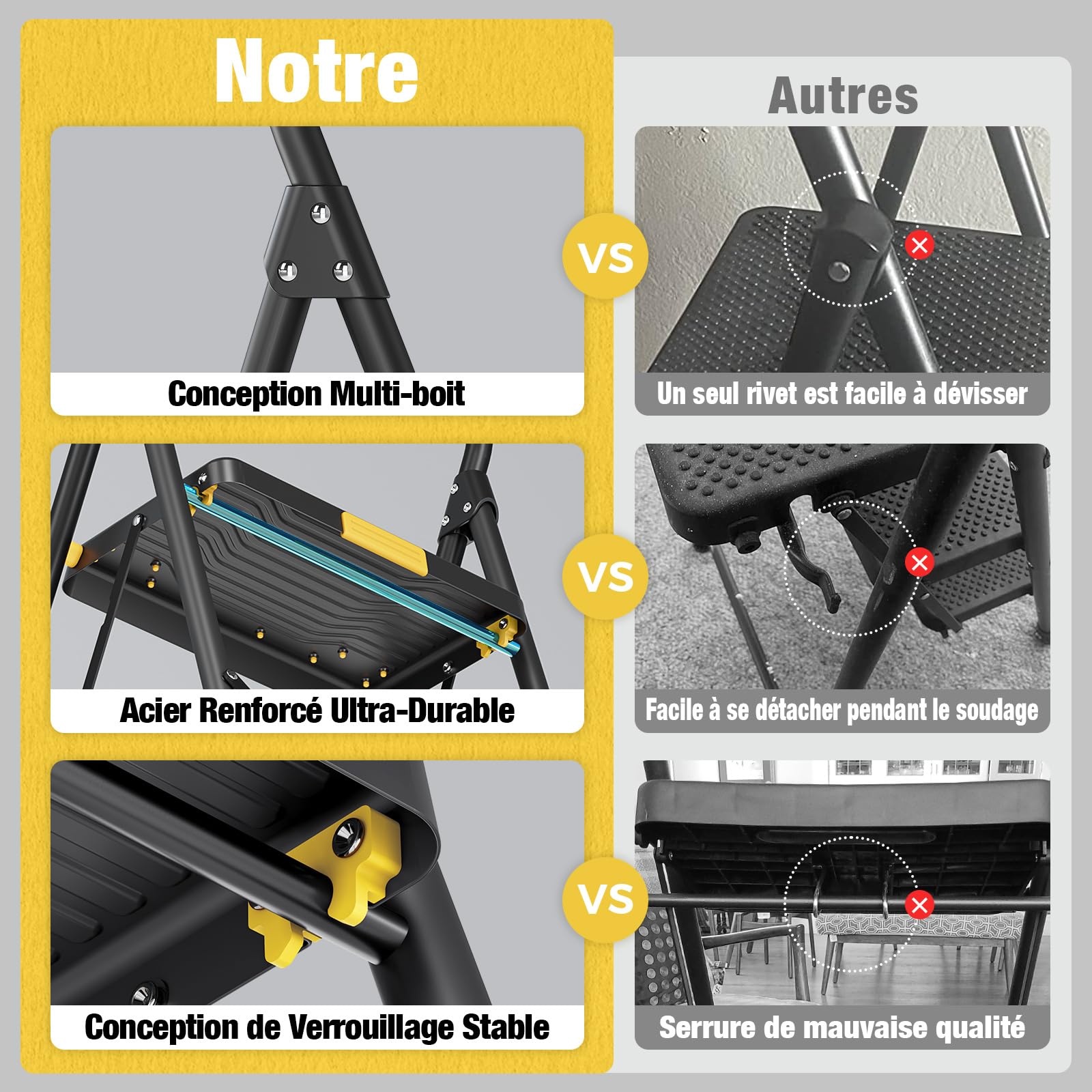 URACKIFY Escabeau 2 marches Pliable 150kg Charge maximale,Echelle Verrouillage, pédales Larges accoudoirs escabeau escamotable légères pour la Maison, Cuisine, Placard et Bureau,Noir