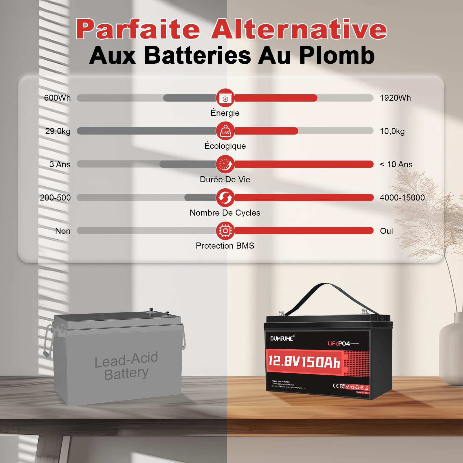 Batterie Lithium LiFePO4 12V 150Ah - 1,92KWh Batterie Camping-Car Compacte pour Installations Solaires, Camping Photovoltaïque, Alimentation Secours, 6000+ Cycles BMS Intégré Protection