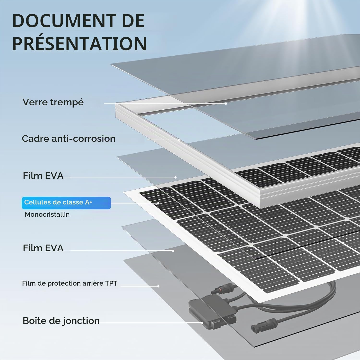 Panneau solaire 600 W monocristallin 200 W x 3 modules PV de type N - Panneau solaire IP68 pour batteries 12 V - Panneau solaire 18BB pour camping-car, installation de balcon, abri de jardin