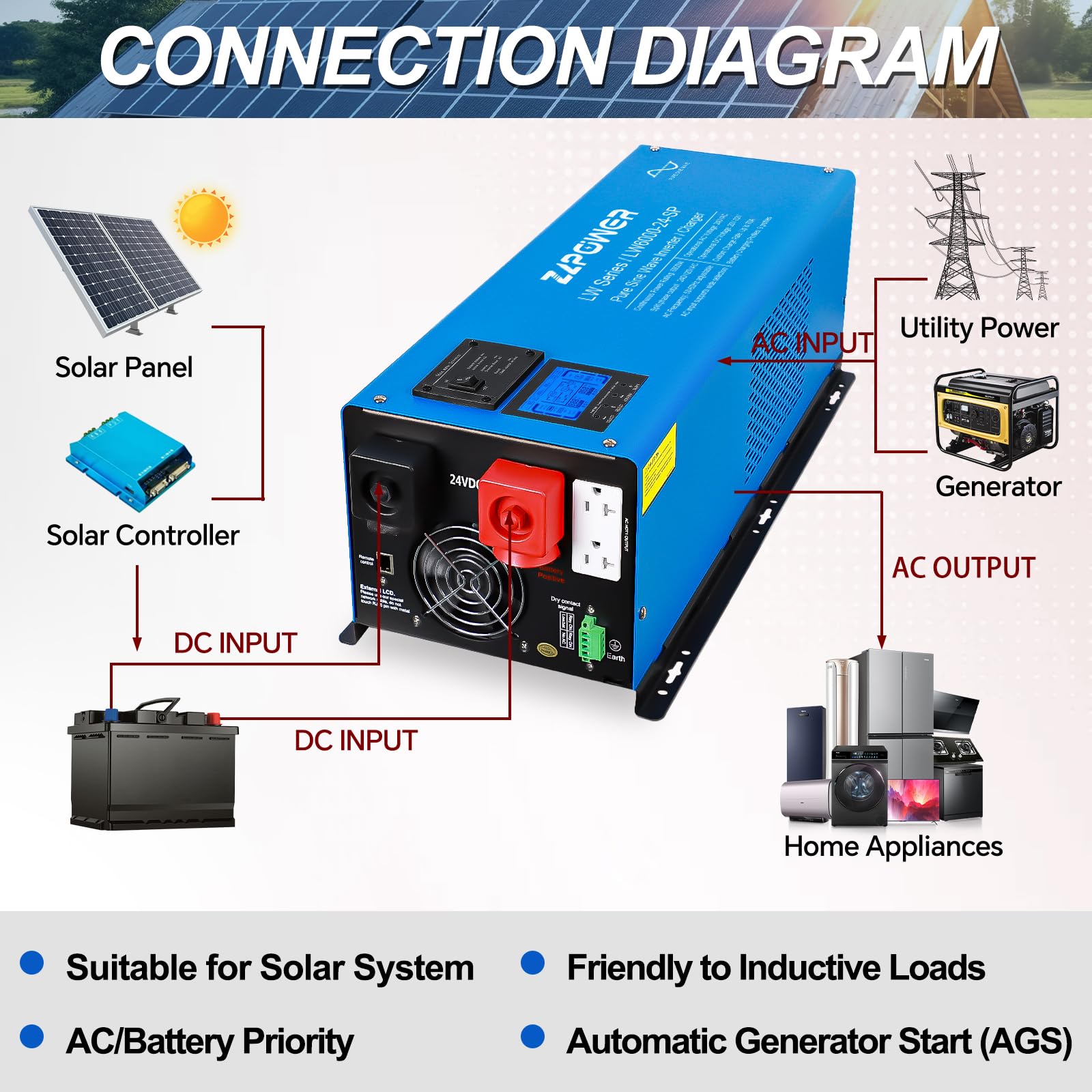 ZLPOWE 6000W Inverter Charger 24V DC and 240/120V AC Selectable Output Voltage Split Phase Low Frequency Peak 18000w Pure Sine Wave Inverters with Battery Charger LCD Panel for RV Camper Boat UL1741