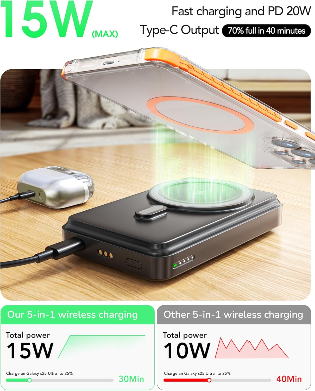 The Ultimate 5-in-1 Foldable Charging Station: Power Up Your Samsung Devices Anywhere!