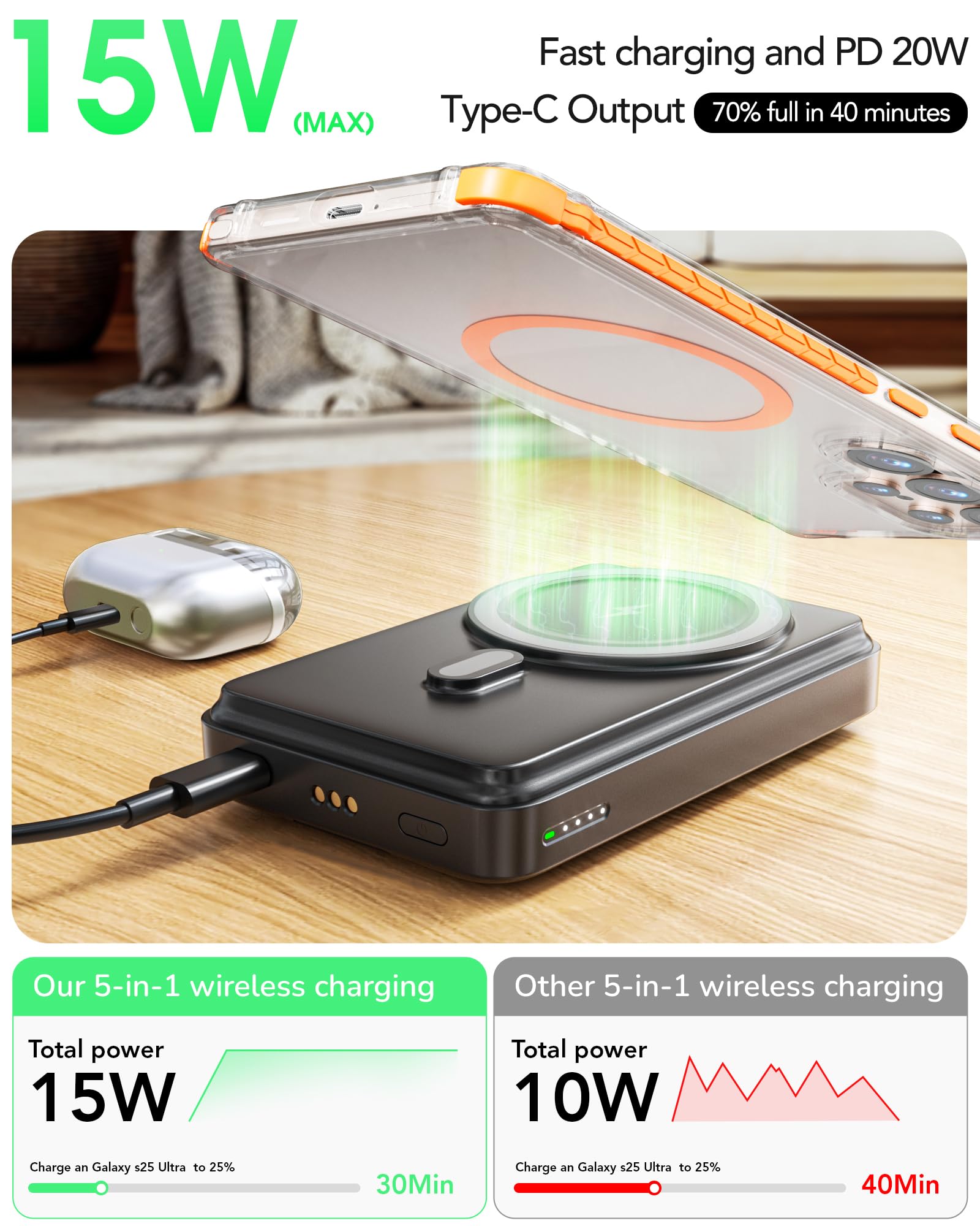 Estación de carga plegable para Samsung, cargador inalámbrico magnético 5 en 1 de 10000 mAh, soporte de noche portátil desmontable compatible con Galaxy S25 Edge/Z Fold/Flip 7/S25/S24/S23, Galaxy