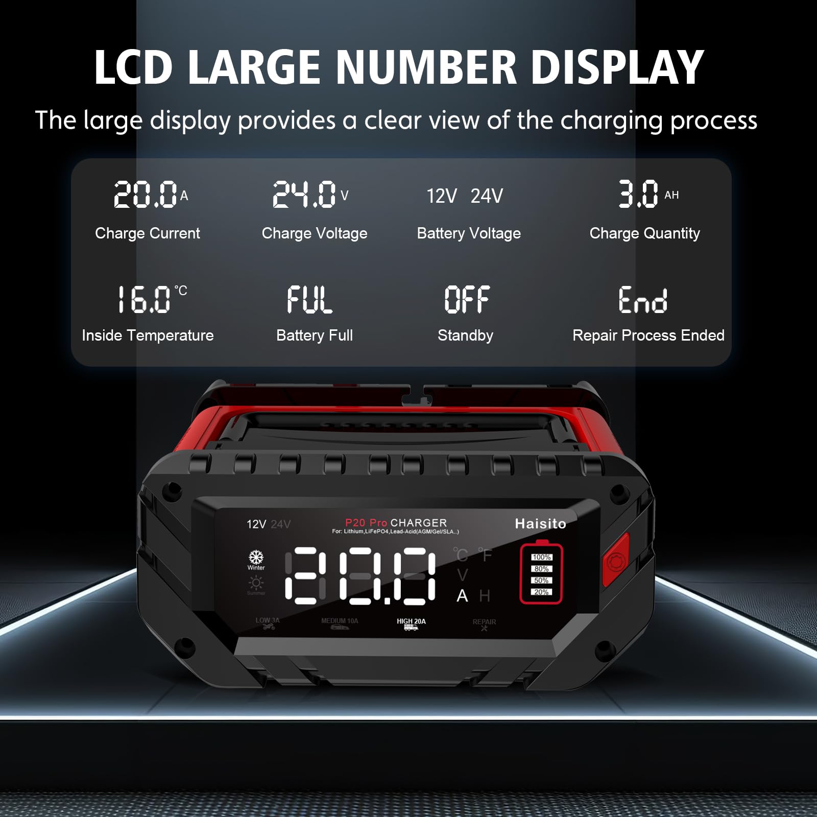 Haisito Ładowarka do akumulatora samochodowego P20Pro, 12 V, 24 V, 20 A, inteligentna szybka ładowarka wirowa do akumulatorów litowo-jonowych LiFePO4, akumulatorów kwasowo-ołowiowych (AGM, GEL, EFB