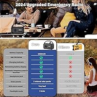 Vista 2 de Radio meteorológica de emergencia de 12000 mAh, radio solar con manivela, radio portátil AM/FM/NOAA con 2 paneles solares, 3 métodos de carga