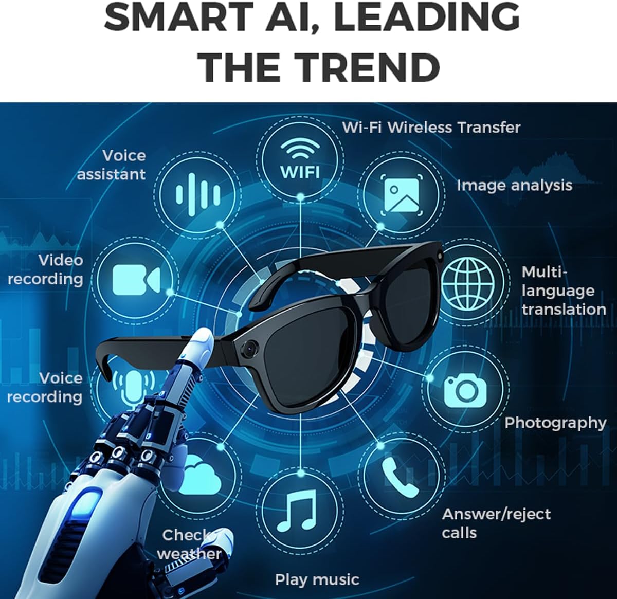 Diagram illustrating various AI features of the smart glasses, including voice assistant, Wi-Fi transfer, image analysis, multi-language translation, photography, call management, music playback, and weather check.