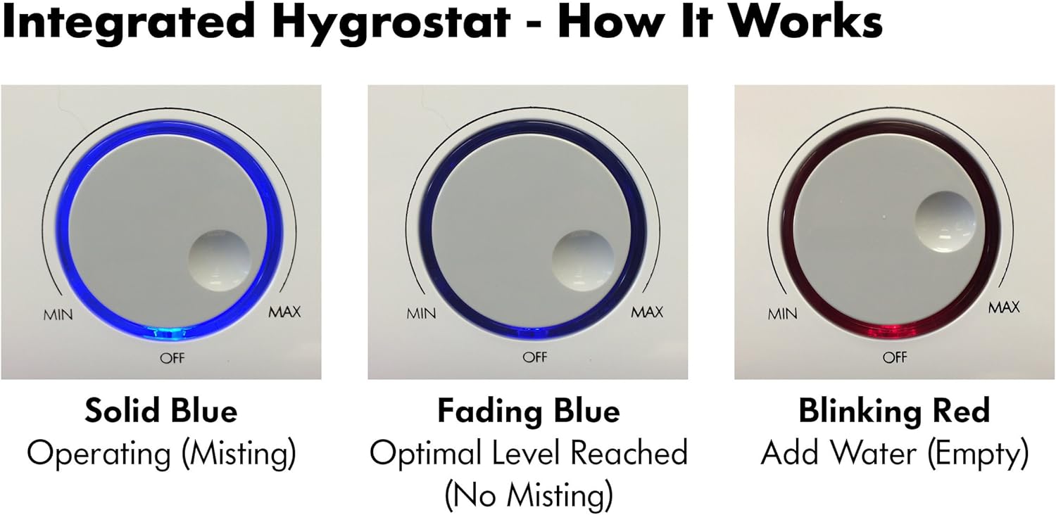 Three images showing the BONECO U330 control dial with different LED colors