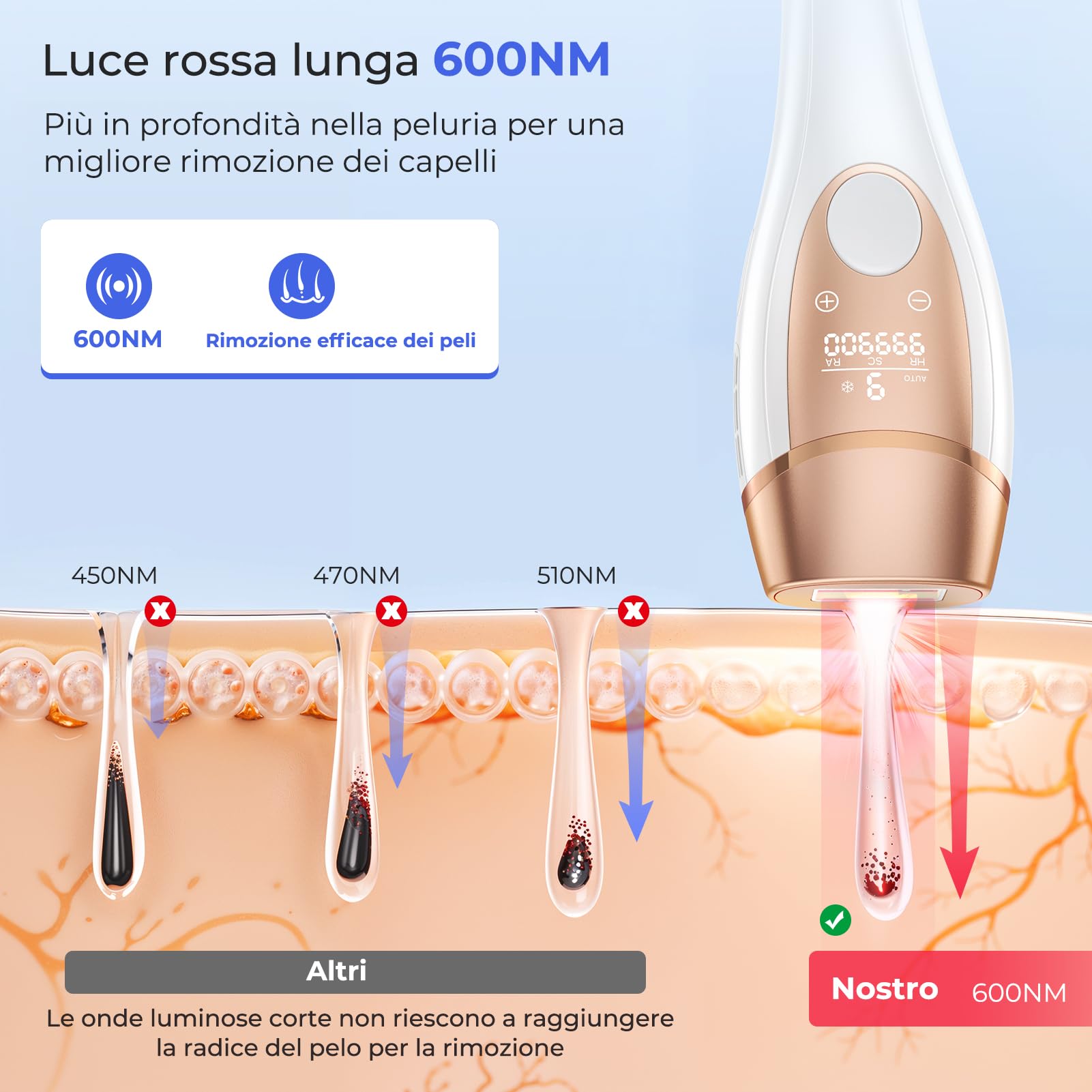 Deplite 21J Epilatore Luce Pulsata con Funzione di Raffreddamento, Epilatore Laser indolore per Donna e Uomo, 9 Livelli di Energia, 999,900 Flashes Luce Pulsata IPL per, Corpo, Ascelle, Bikini