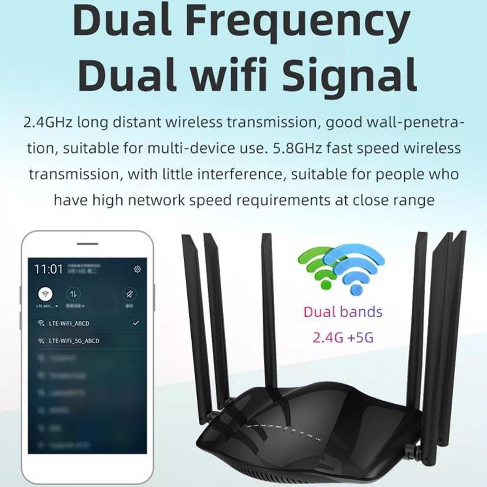 Modem Routeur 4G LTE débloqué Double Bande avec Emplacement pour Carte SIM, 6 Antennes, Routeur Cellulaire WiFi Double Bande 2,4 G 5G Gigabit 4G B1 B3 B5 B7 B8 FDD (EU)
