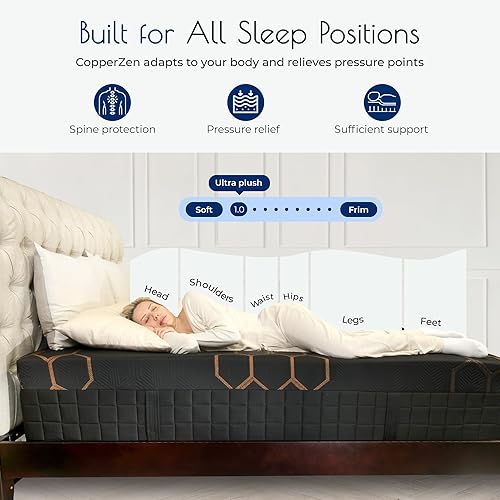 Miniatura 6 de MARQUIS MATTRESS CopperZen - Cama híbrida de felpa de 15 pulgadas, fabricada en Estados UnidosCobre y grafito con cubierta de enfriamiento, alivio