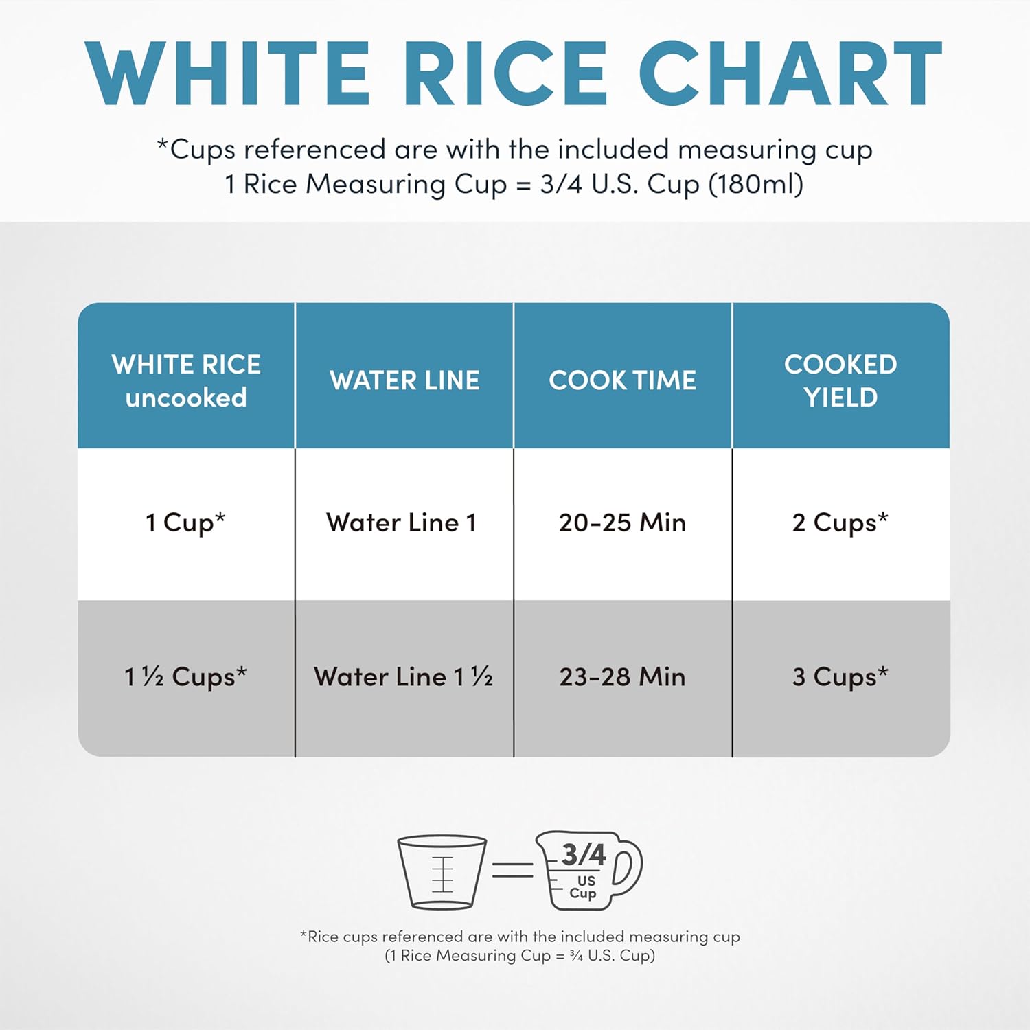 AROMA CoreCoat™ Mini Rice Cooker (3 Cups Cooked) with Nonstick Ceramic Pot Coating, Glass Lid, and Pop-Up Steamer Tray, 0.8 Quart