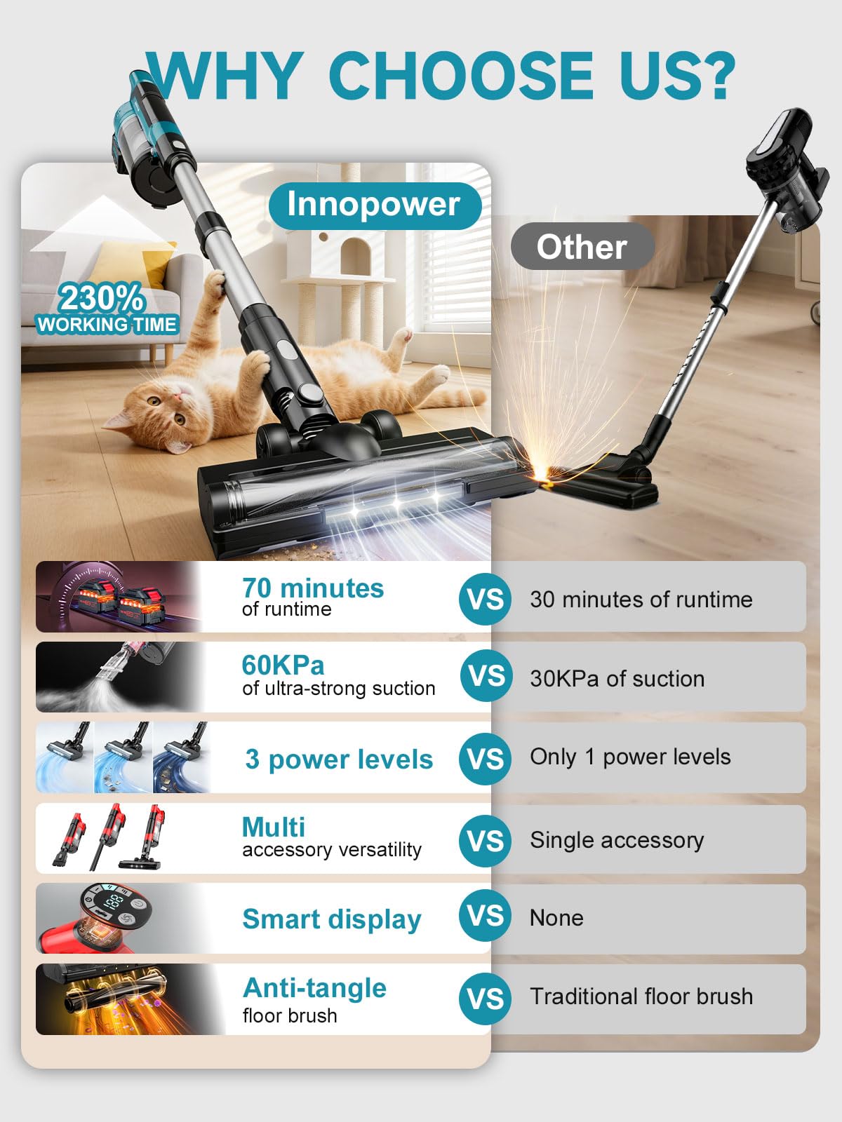 700W/60000Pa Aspirapolvere Senza Fili, Scopa Elettrica senza Filo Potente 70 Min Autonomia, Anti-groviglio/OLED Schermo/2,0L Cup Aspirapolvere Senza Fili Potente, Adatto per Tappeti/Pavimenti/Capelli