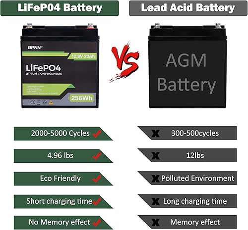 Miniatura 4 de Batería LiFePO4 de ciclo de batería LiFePO4 de 12.8 V y 20 AH, BMS integrado, batería recargable de más de 5000 ciclos y 10 años de vida útil