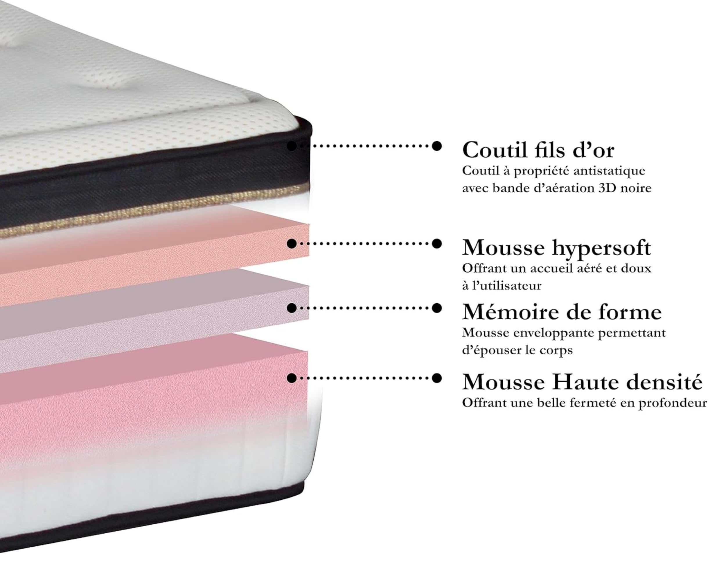 Maison Aubertin - Ensemble Matelas Sommier Emeraude 180x200, Ép 54, à Mémoire de Forme Haute Densité 60 kg/m³, Mousse à Cellules Ouvertes, Lit en Bois Massif, 2 Personnes
