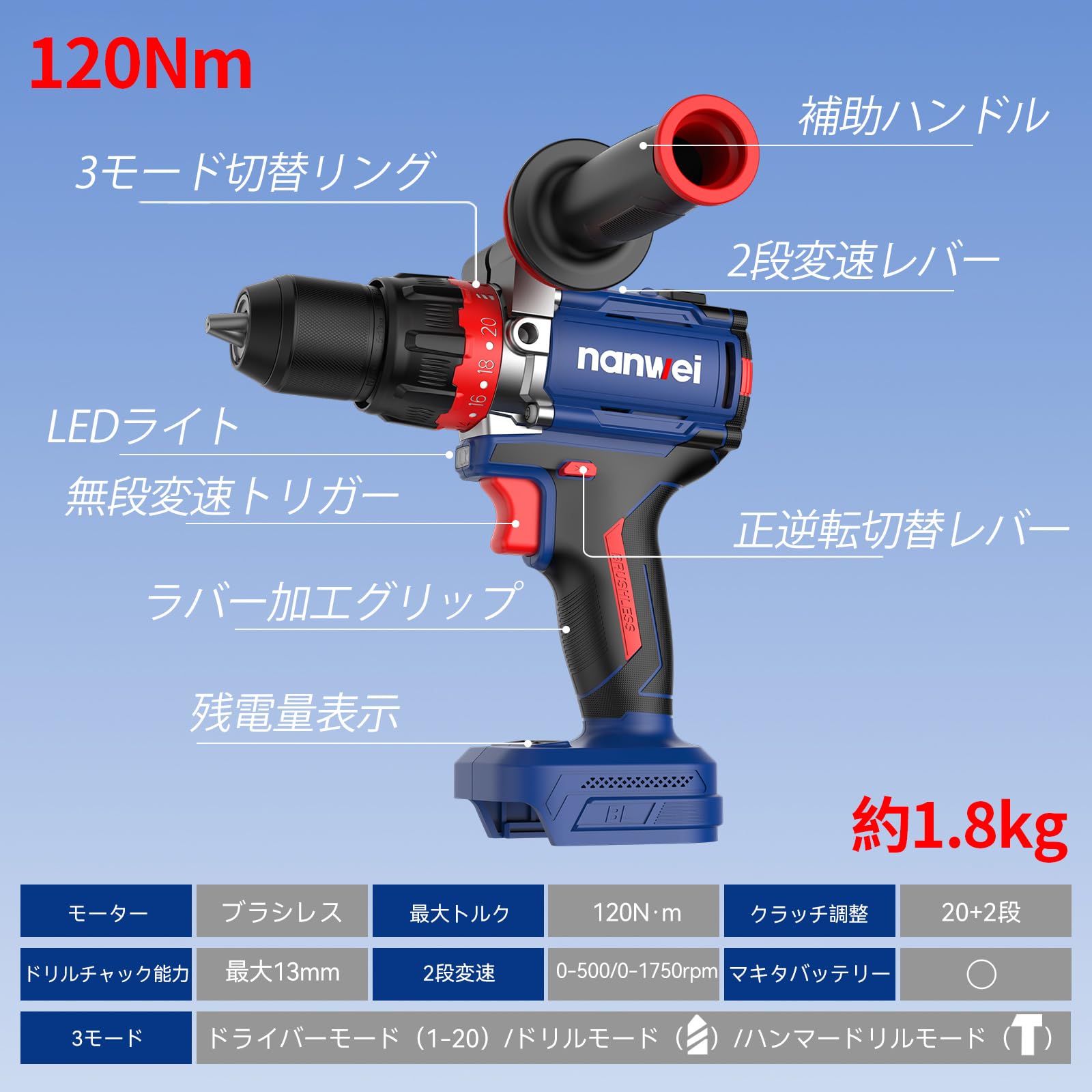 Amazon.co.jp: NANWEI Cordless Vibration Driver Drill, Maximum